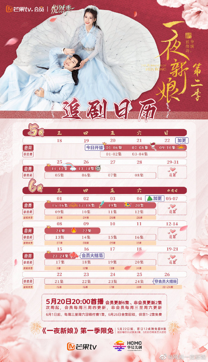 The Romance of Hua Rong 2 China Web Drama